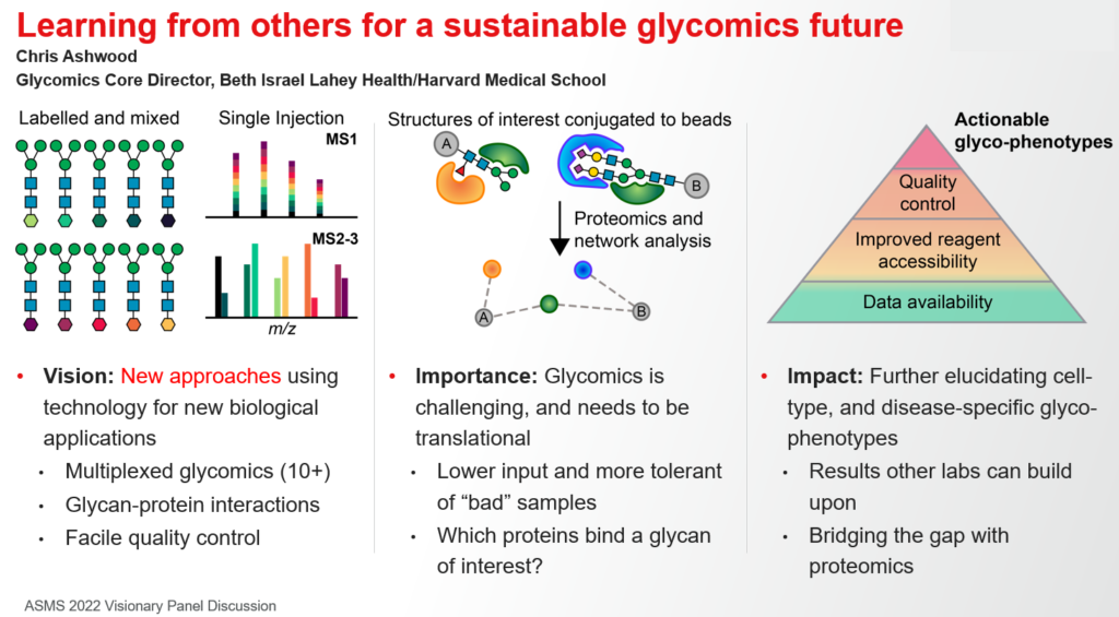 Our glycomics vision presented at ASMS2022